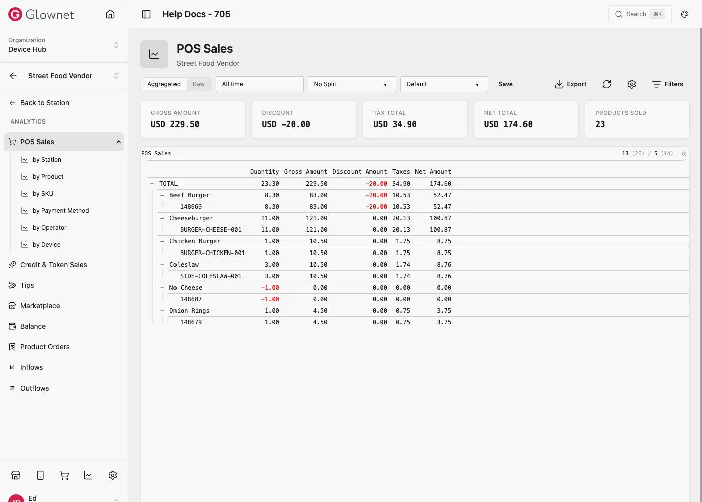 Street Food Vendor station analytics: POS Sales for this station, with the station's report menu on the left
