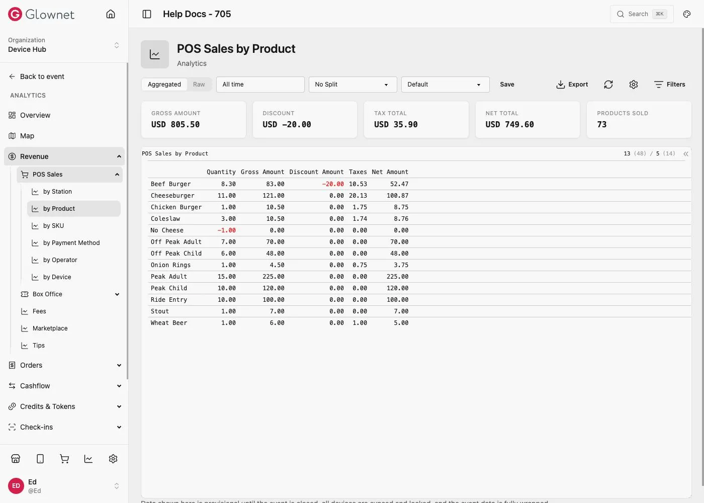 POS Sales by Product report: Aggregated or Raw, date range, split, saved view, Export, refresh, settings and Filters, with totals and the report table